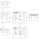 Database Setup Pertaining To Make Database Diagram