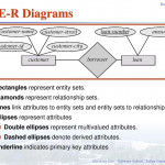 Database Systems.   Ppt Video Online Download Throughout In An Er Diagram Double Rectangle Represents