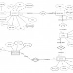 Databases   Question Regarding Er Diagram Design   Computer Inside Er Diagram For University