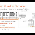 Datenbanken   Normalisierung   1. Normalform Regarding Er Diagramm 3. Normalform
