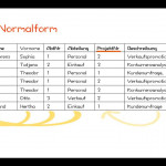 Datenbanken   Normalisierung   2. Normalform Throughout Er Diagramm 3. Normalform