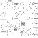 Datenbankpraktikum Ss 2013   Backend   Er Diagramm For Er Diagramm 1 Zu N