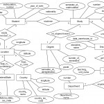 Datenbankpraktikum Ss 2013   Datenvisualisierung   Er Diagramm Inside Er Диаграмма