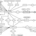 Datenmodellierung (Vl 2.0, 181.117) | Beispiel 1 Musterlösung Intended For Er Diagramm 1 Zu N