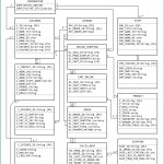 Db Model Class Diagram Online Shop & Fulfillment Center Within Db Model Diagram