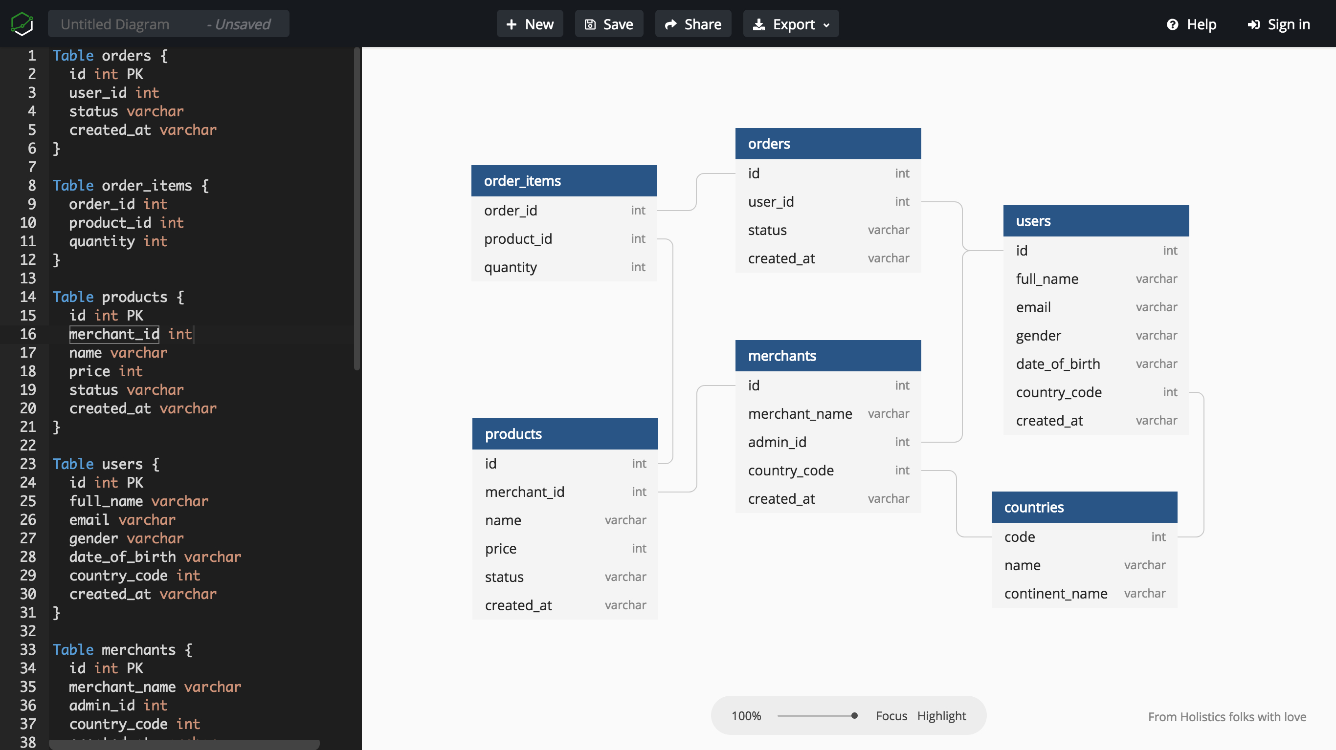 Dbdiagram.io - Database Relationship Diagrams Design Tool for Db Schema Diagram