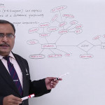 Dbms   Entity Relationship Diagram Within Er Diagram Javatpoint