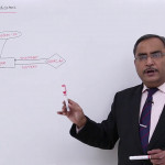 Dbms   Er Diagram With Role Indicators Intended For Er Diagram Roles