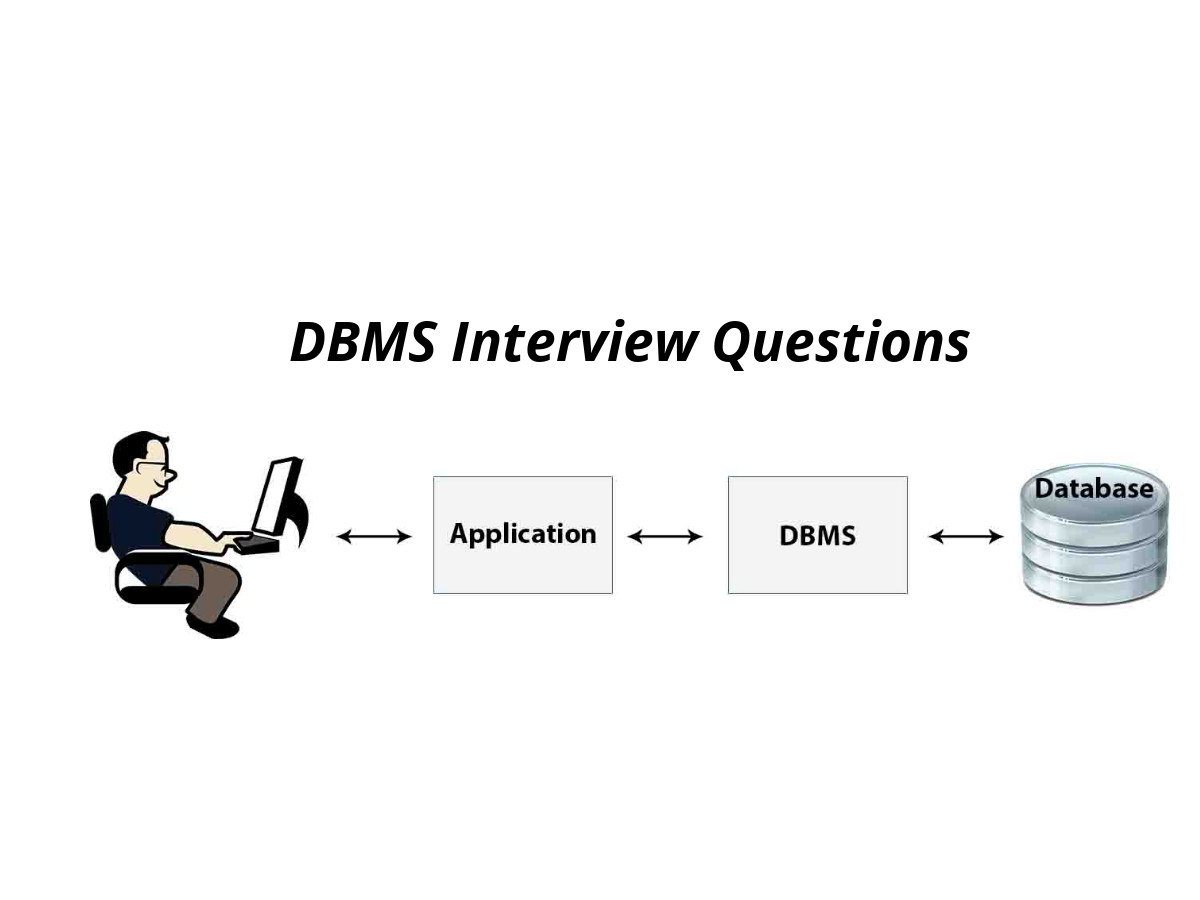 Interview questions. Interview questions for Beginners. DBMS. DBMS illustration.