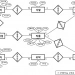 Dbteam1211 [Licensed For Non Commercial Use Only In 데이터베이스 Er 다이어그램