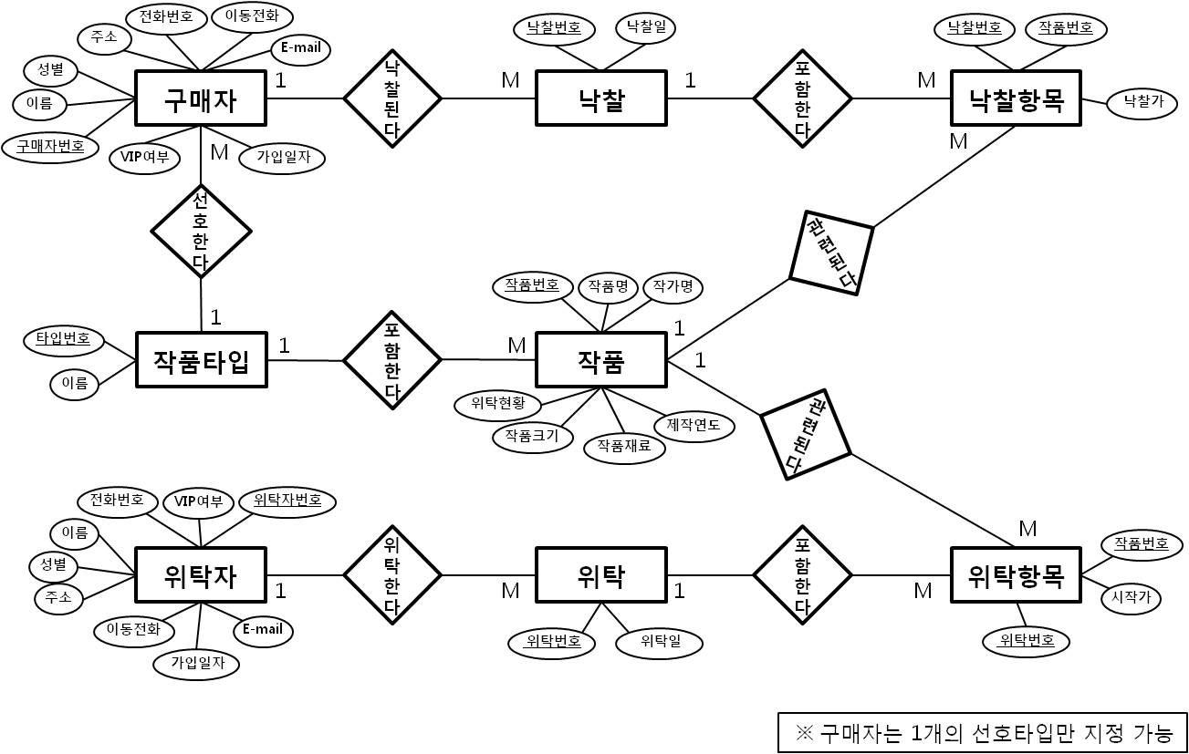 Dbteam1211 [Licensed For Non-Commercial Use Only in 데이터베이스 Er 다이어그램