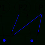 Deadlock, Part 1: Resource Allocation Graph · Angrave With Regard To Resource Diagram