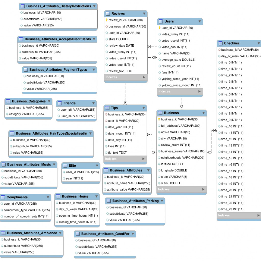 Description Of Databases for Er Diagram Nhl – ERModelExample.com