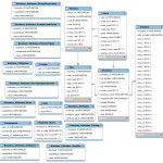 Description Of Databases For Er Diagram Nhl