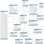 Description Of Databases For Yelp Er Diagram