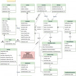 Design A Library Management System With Er Diagram University Management System