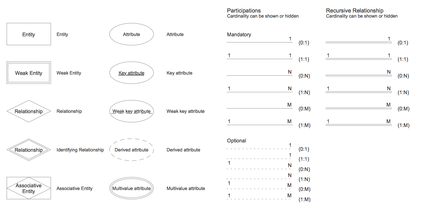 Design Elements - Chen Erd | Diagram, Symbols, Design Elements pertaining to Chen Erd