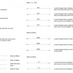 Design Elements   Crow's Foot Erd | Software Development In Er Diagram Crows Foot