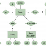 Designing Data Models For Cassandra   O'reilly Media Regarding Er Diagram Vs Logical Data Model