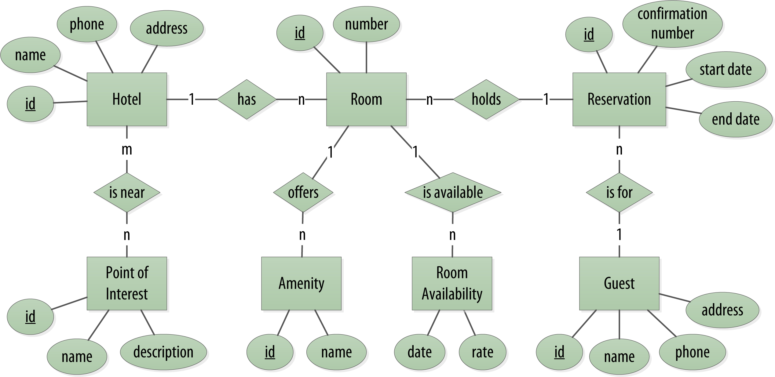 product vs logical keys