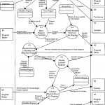 Dfd 4 Schedule Music Program | Download Scientific Diagram Pertaining To Difference B/w Er Diagram And Dfd