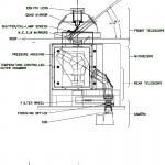 Diagram Of Erwin Mechanical Layout. | Download Scientific With Regard To Erwin Diagram