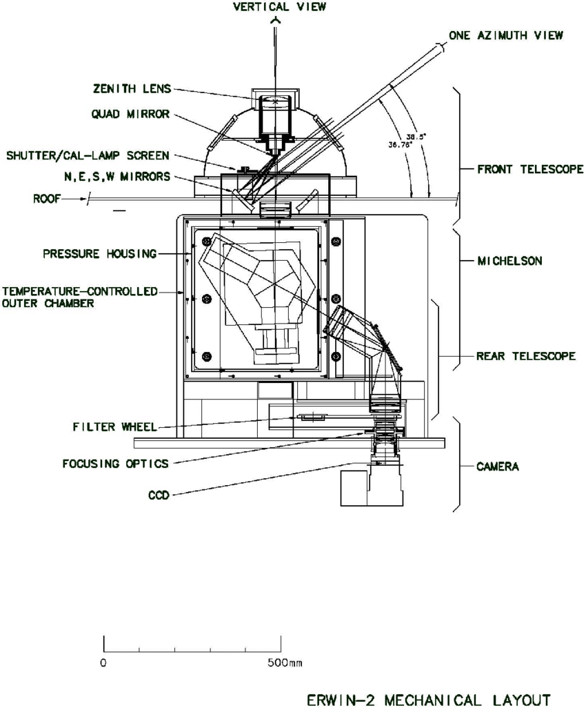 Diagram Of Erwin Mechanical Layout. | Download Scientific with regard to Erwin Diagram