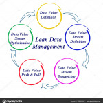 Diagram Of Lean Data Management — Stock Photo © Vaeenma Pertaining To Data Management Diagram