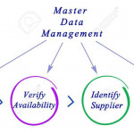 Diagram Of Master Data Management Throughout Data Management Diagram