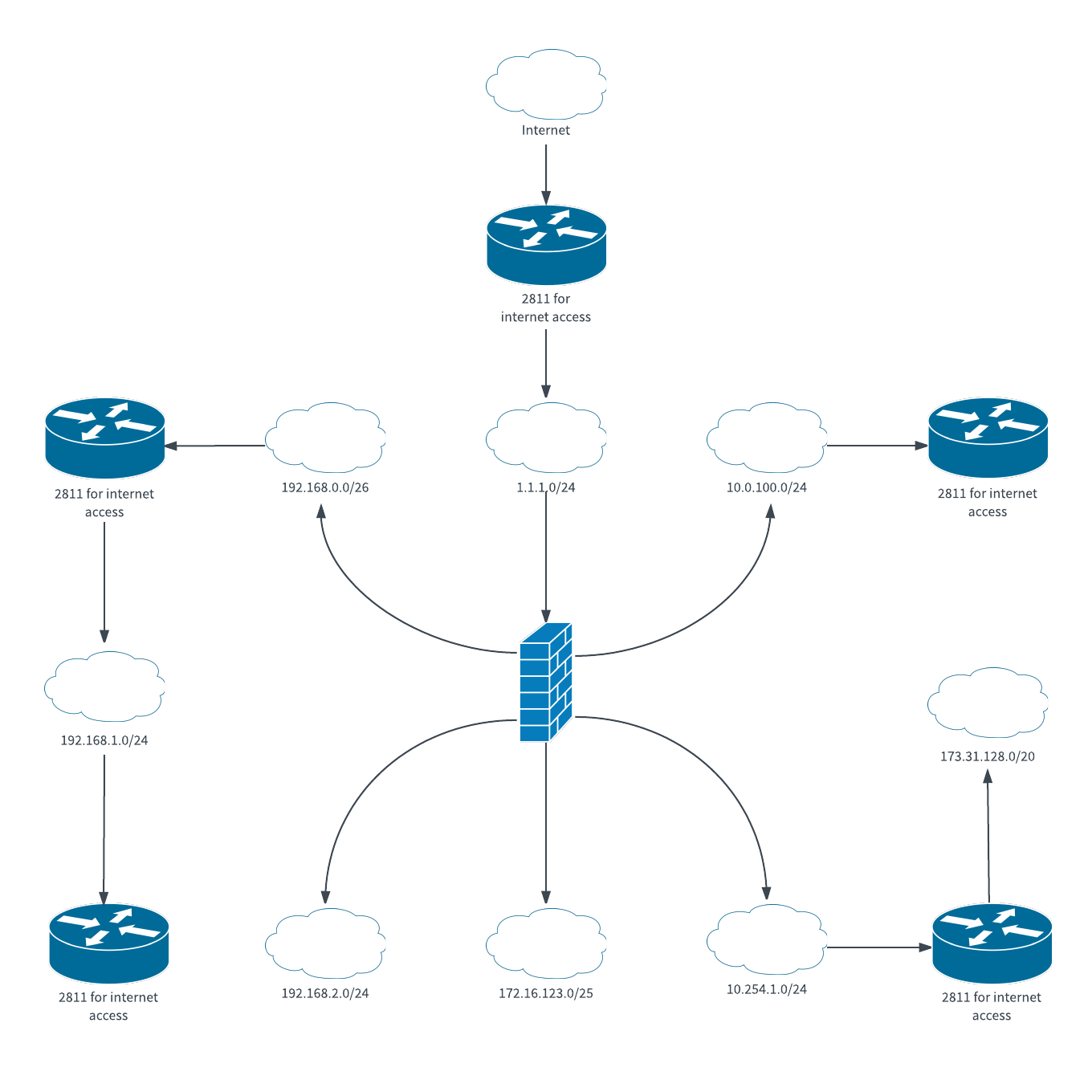 Diagram Templates And Examples | Lucidchart for Er Diagram For Zoo Management System