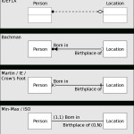 Diagram Związków Encji – Wikipedia, Wolna Encyklopedia For Erm Entity Relationship Model