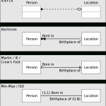 Diagram Związków Encji – Wikipedia, Wolna Encyklopedia Pertaining To Er Diagram Vs Uml