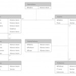 Diagrama Entidade Relacionamento Online | Lucidchart With O Que É Diagrama Er