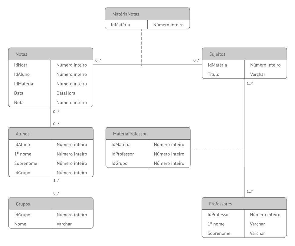 Diagrama Entidade Relacionamento Online | Lucidchart with O Que É Diagrama Er