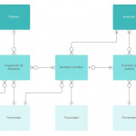 Diagrama Entidade Relacionamento Online | Lucidchart With Regard To O Que É Diagrama Er