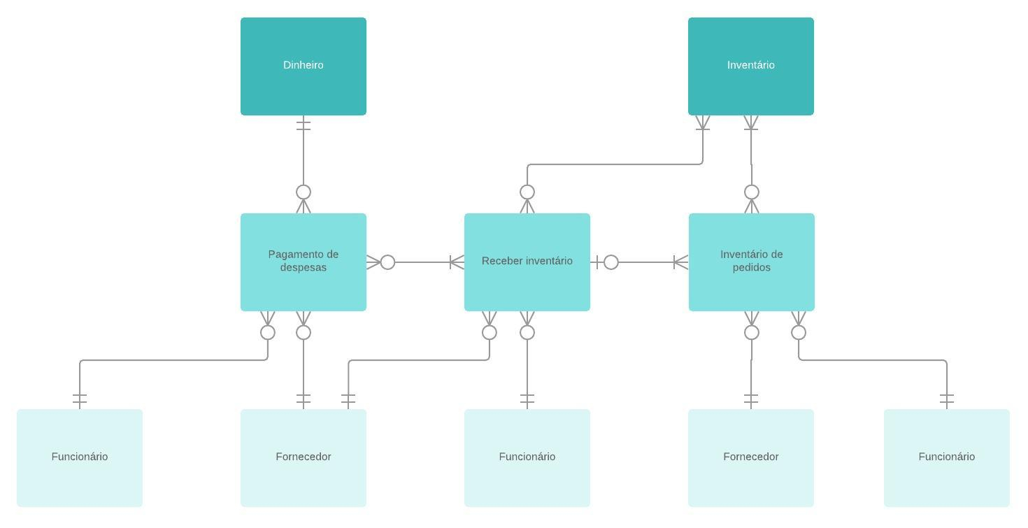 Diagrama Entidade Relacionamento Online | Lucidchart with regard to O Que É Diagrama Er