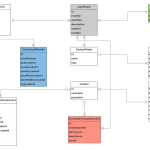 Diagrama Entidade Relacionamento Online | Lucidchart With Regard To O Que É Diagrama Er