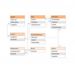 Diagrama Entidade Relacionamento Online | Lucidchart Within O Que É Diagrama Er