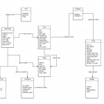 Diagrammatic Descriptions — Srs For Aakashtechsupport 1.0.1 With Regard To Er Diagram Vs Dfd