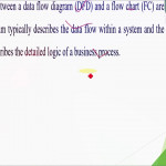 Difference Between Data Flow Diagram (Dfd) And Flowchart (Fc) In Urdu Hindi In Difference B/w Er Diagram And Dfd