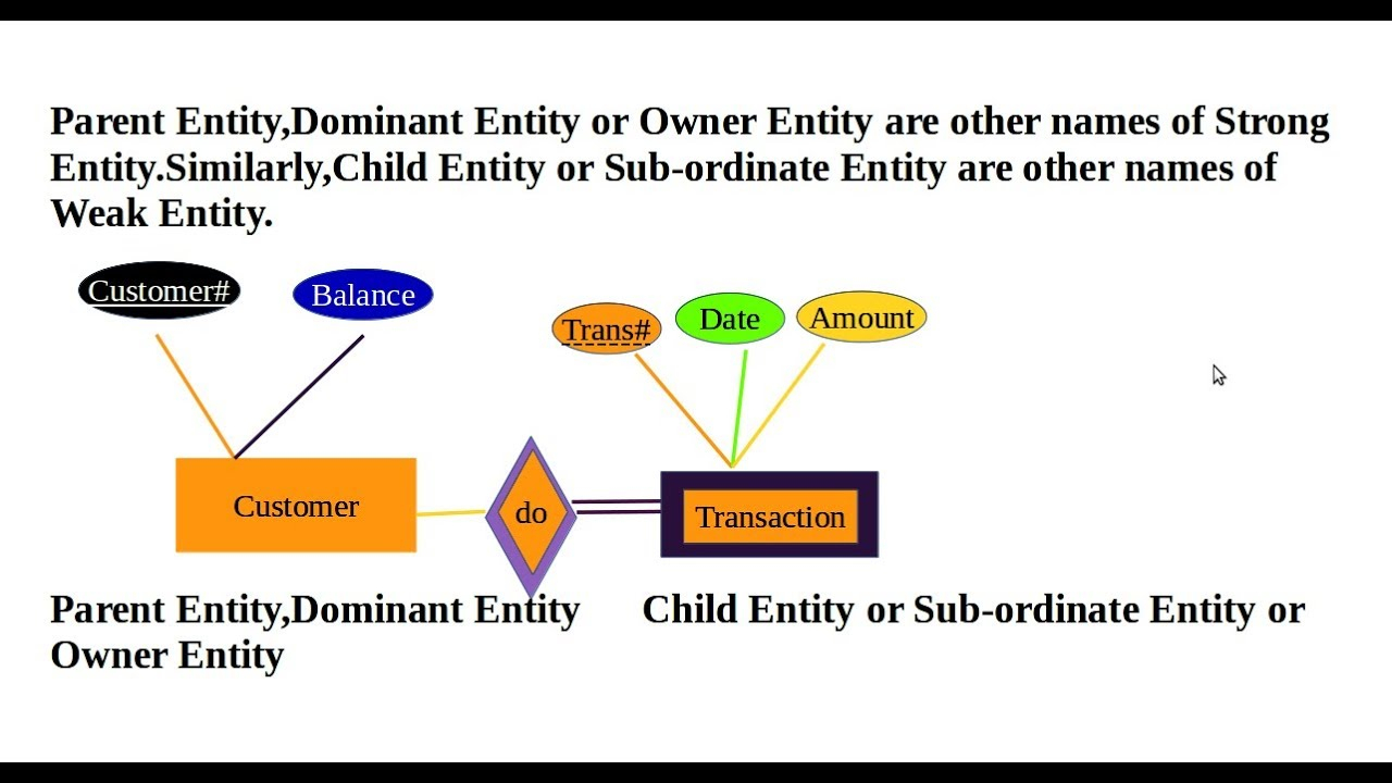 Entity account