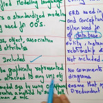 Difference Between Uml And Er Diagrams |Bhanu Priya | For Er Diagram Vs Uml