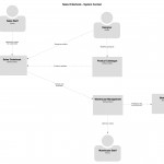 Diff'ing Software Architecture Diagrams   Coding The Regarding Ed Diagram