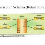 Dimensional Model Vs. Er Model   Ppt Download Intended For Er Diagram Vs Dimensional Modelling