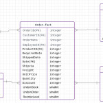 Dimensional Modelling & Visualization Of North Wind Database In Er Diagram Lookup Table