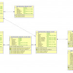 Dimitri Gielis Blog (Oracle Application Express   Apex Throughout Er Diagram Oracle 11G