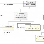 Discovery And Visualization Of Nosql Database Schemas In Er Diagram For Nosql