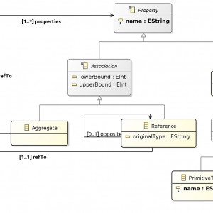 Discovery And Visualization Of Nosql Database Schemas in Er Diagram For ...