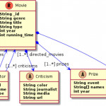 Discovery And Visualization Of Nosql Database Schemas Intended For Er Diagram For Nosql