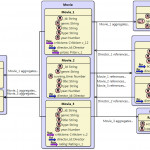 Discovery And Visualization Of Nosql Database Schemas Pertaining To Er Diagram For Nosql